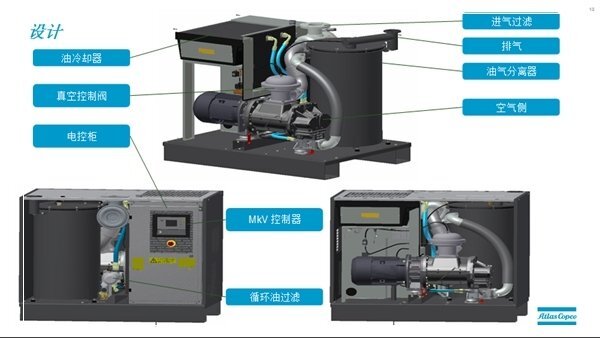 GHS VSD 螺桿真空泵