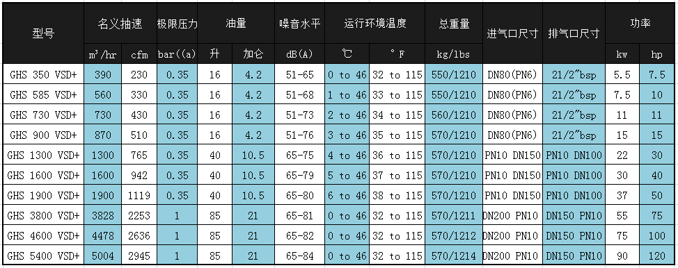 螺桿式真空機(jī)組參數(shù)