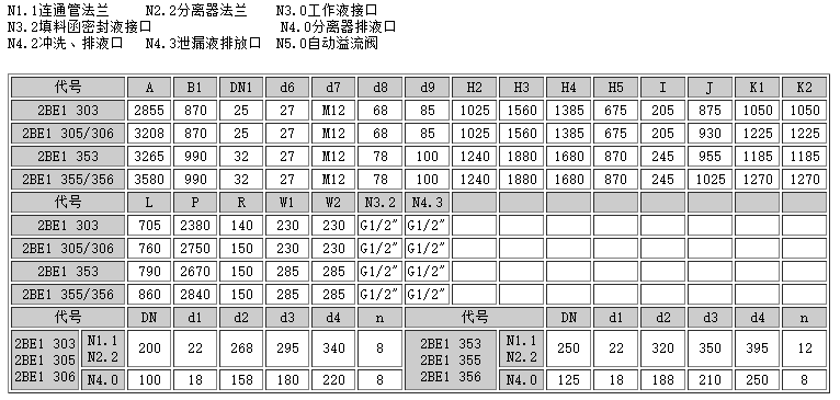 2be水環(huán)式真空泵