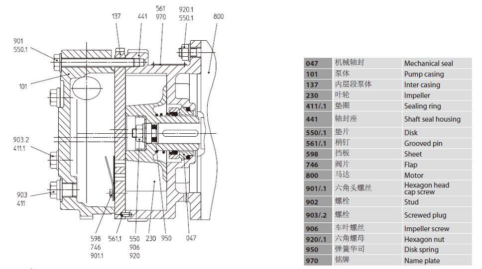 水環(huán)真空泵v30-v55