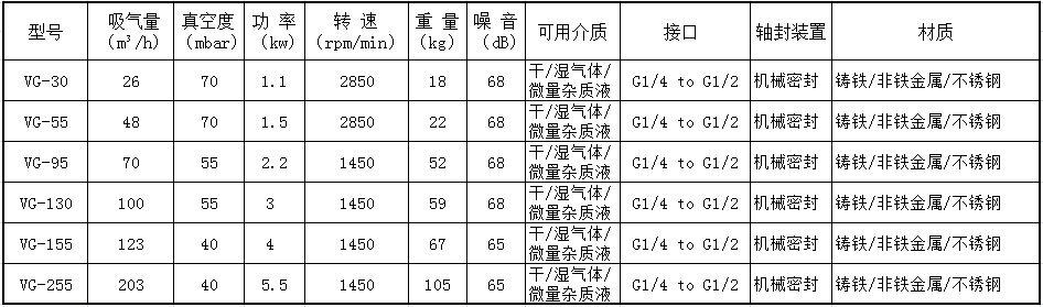 司倍克水環(huán)真空泵參數(shù)