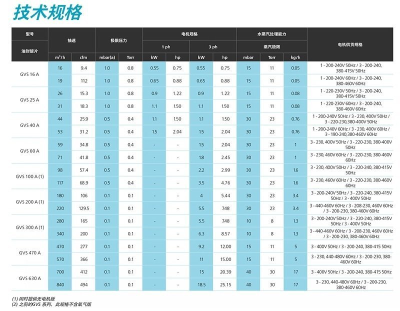 油旋片真空泵,旋片真空泵參數(shù)