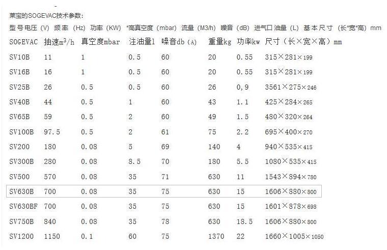 SV630B單級旋片真空泵參數(shù)