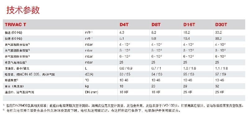 雙級(jí)旋片真空泵參數(shù),萊寶真空泵參數(shù)