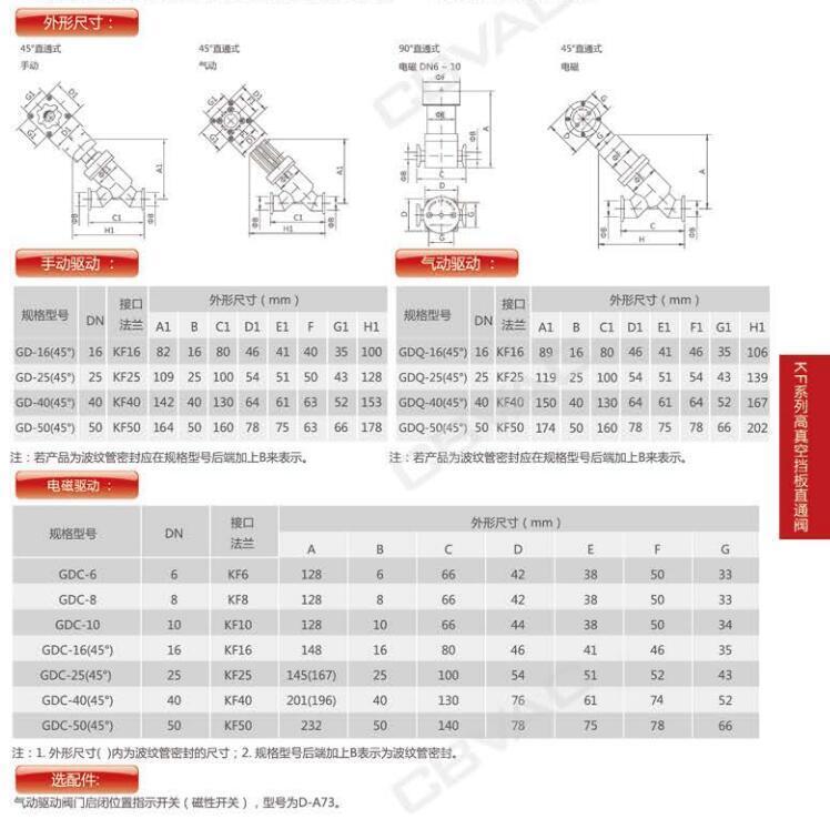 KF系列高真空擋板直通閥參數(shù),直通閥結(jié)構(gòu)參數(shù)