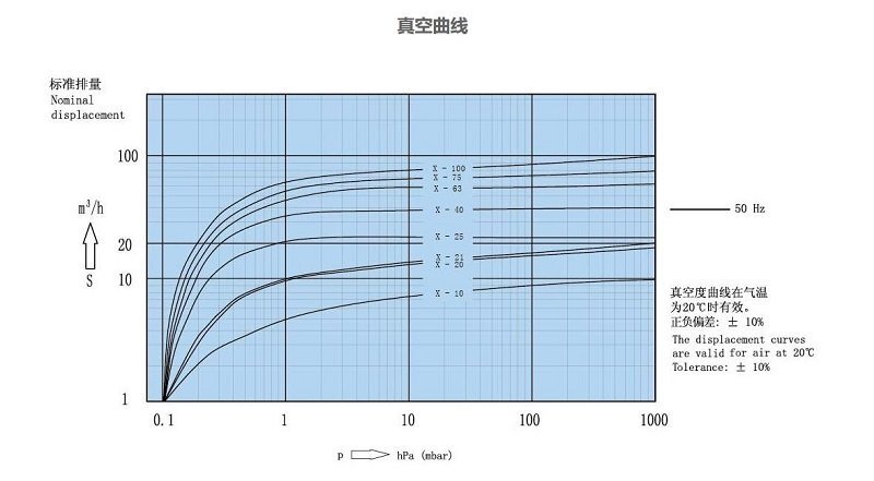 X-63旋片式真空泵結(jié)構(gòu)圖